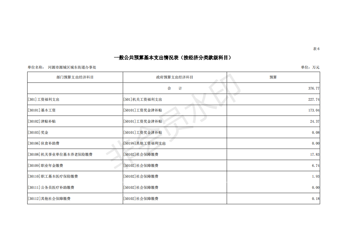 2019年河源江東新區(qū)城東街道辦事處部門預(yù)算 (1)_23.png