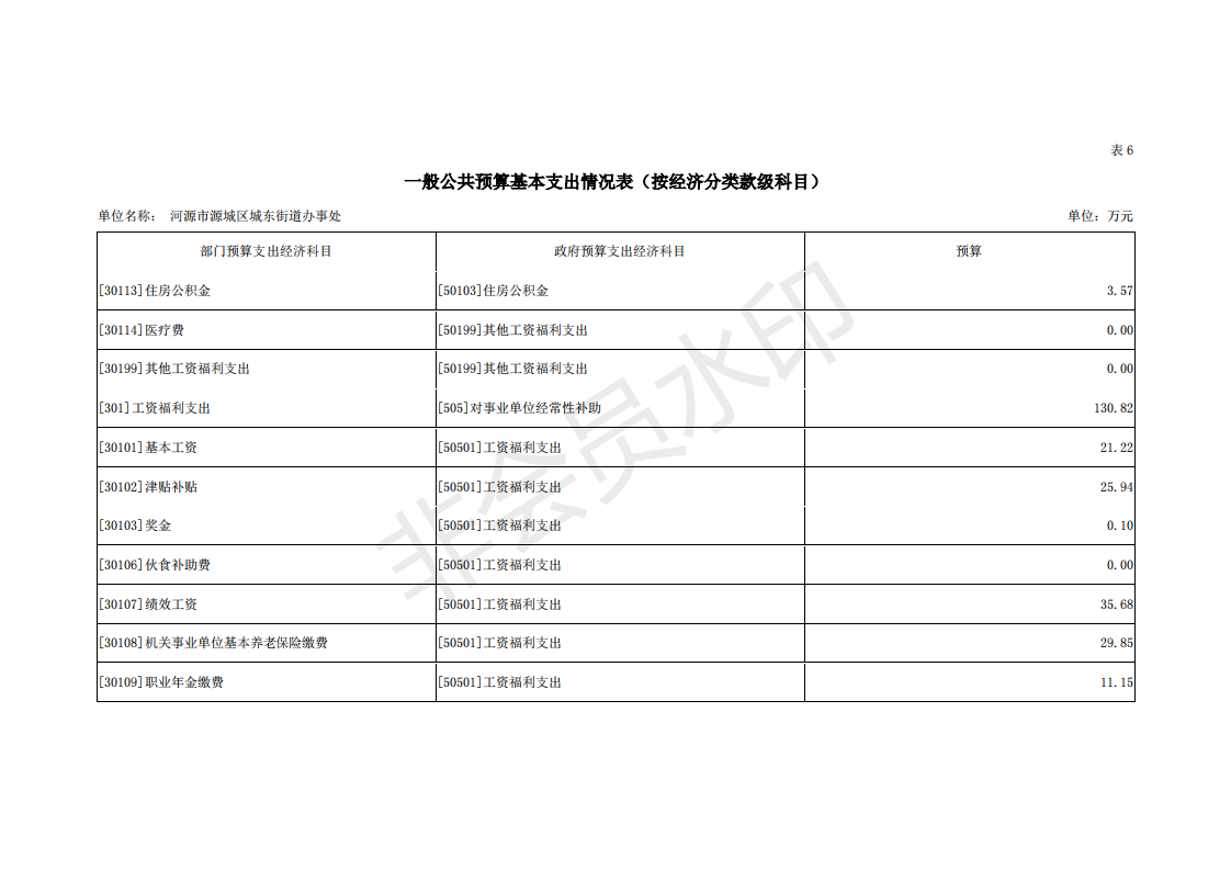 2019年河源江東新區(qū)城東街道辦事處部門預(yù)算 (1)_24.png