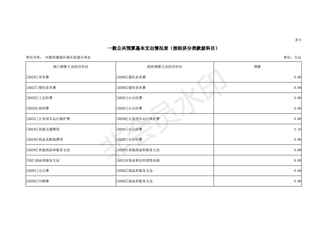 2019年河源江東新區(qū)城東街道辦事處部門預(yù)算 (1)_27.png