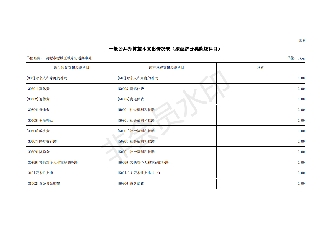 2019年河源江東新區(qū)城東街道辦事處部門預(yù)算 (1)_30.png