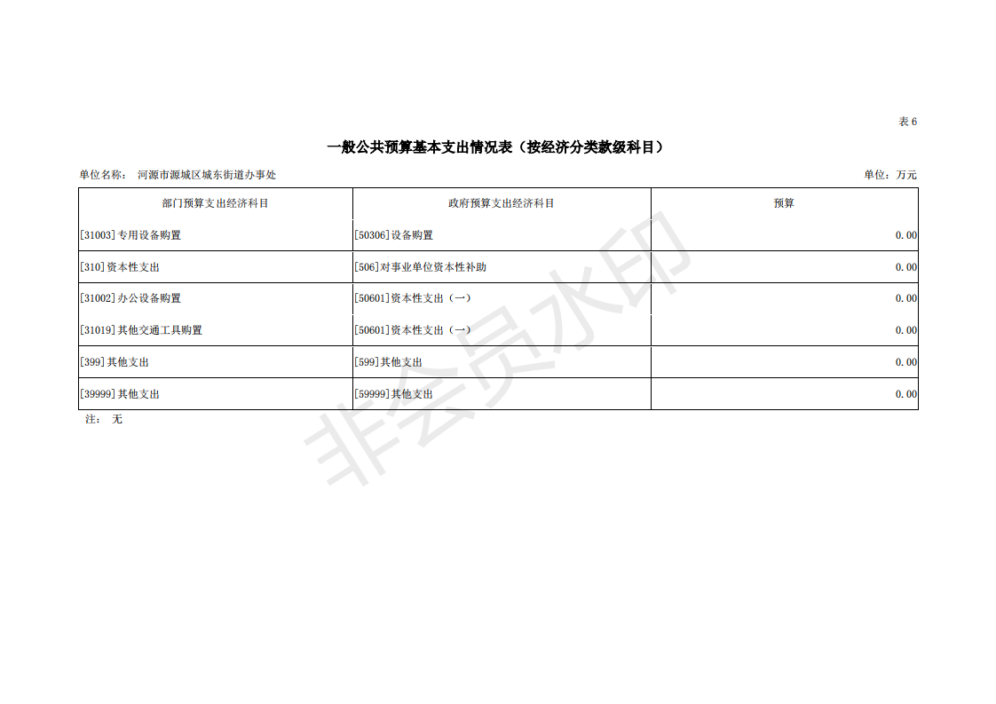 2019年河源江東新區(qū)城東街道辦事處部門預(yù)算 (1)_31.png