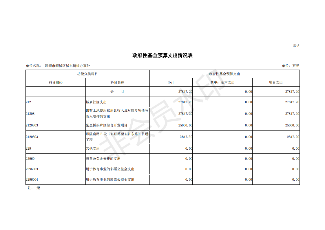 2019年河源江東新區(qū)城東街道辦事處部門預(yù)算 (1)_33.png