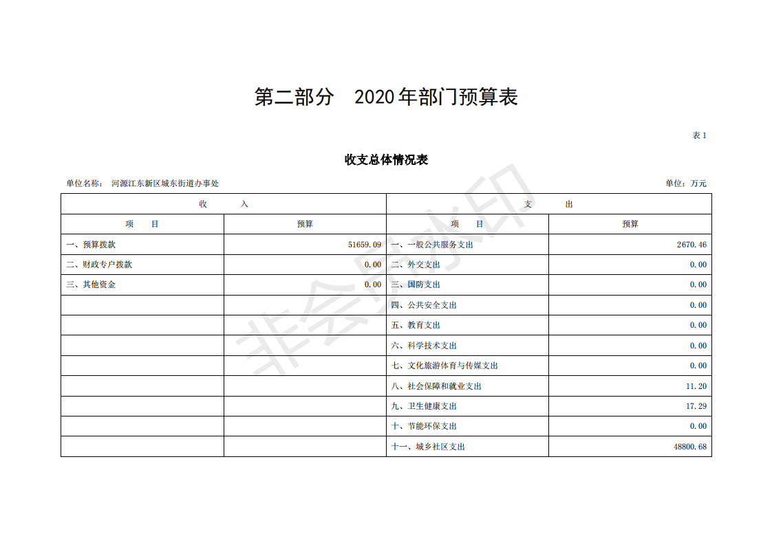 2020年河源江東新區(qū)城東街道辦事處部門預算_04.png