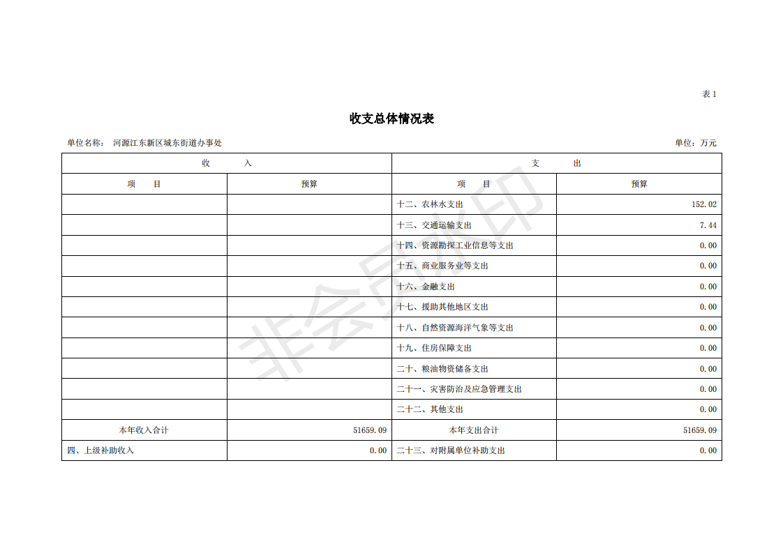 2020年河源江東新區(qū)城東街道辦事處部門預算_05.png
