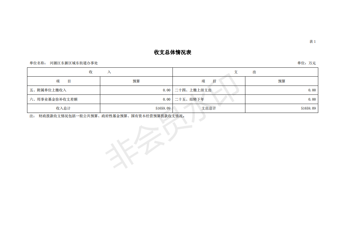 2020年河源江東新區(qū)城東街道辦事處部門預算_06.png