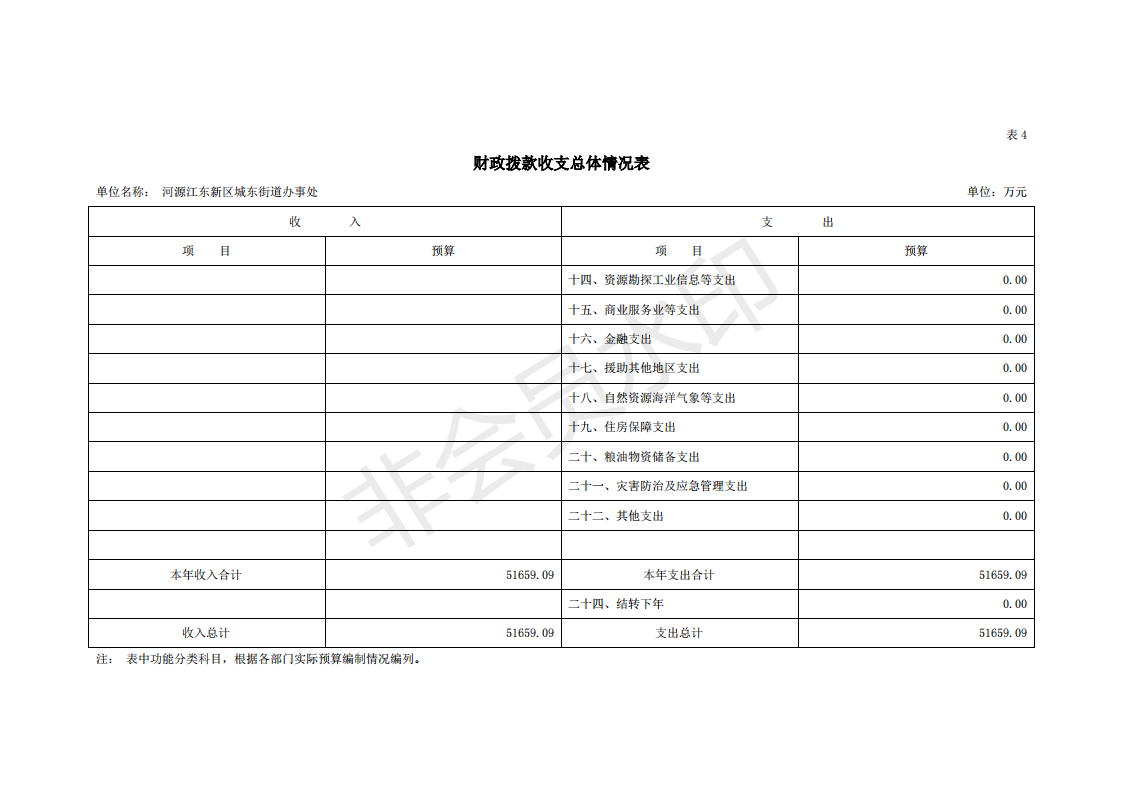 2020年河源江東新區(qū)城東街道辦事處部門預算_19.png