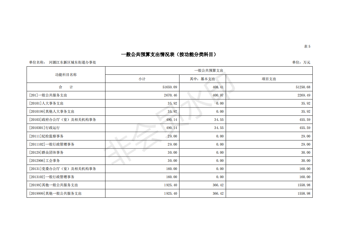 2020年河源江東新區(qū)城東街道辦事處部門預算_20.png