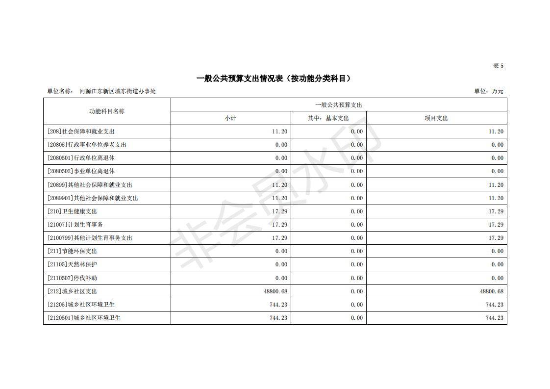 2020年河源江東新區(qū)城東街道辦事處部門預算_21.png