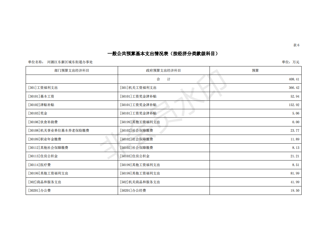 2020年河源江東新區(qū)城東街道辦事處部門預算_24.png