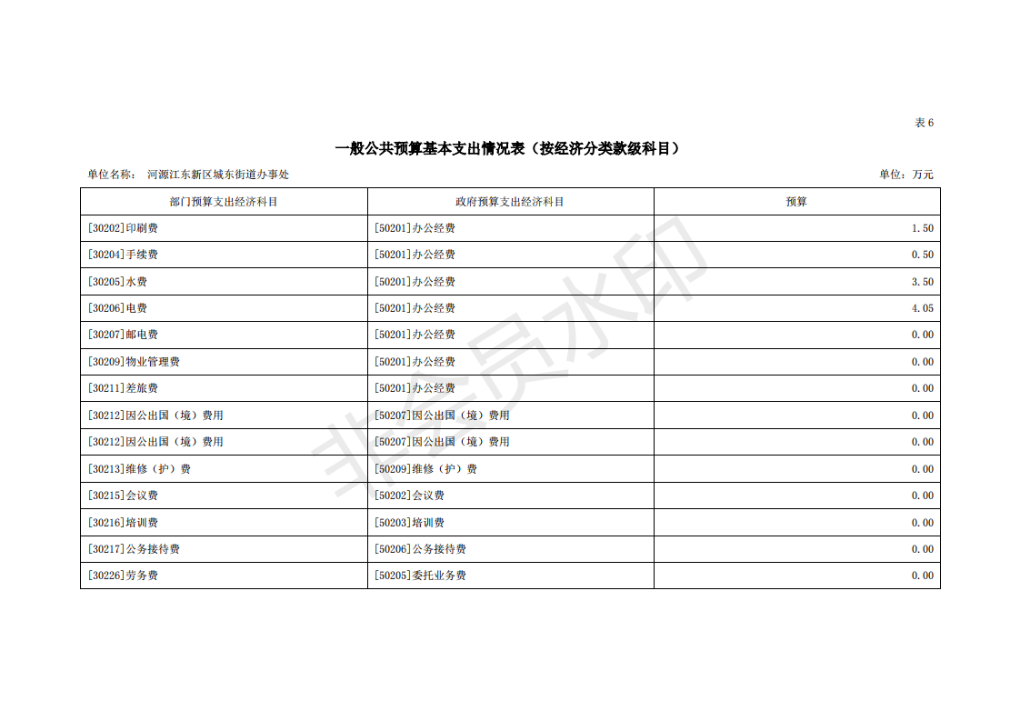 2020年河源江東新區(qū)城東街道辦事處部門預算_25.png
