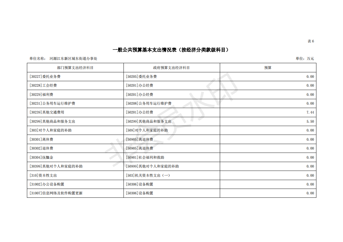 2020年河源江東新區(qū)城東街道辦事處部門預算_26.png
