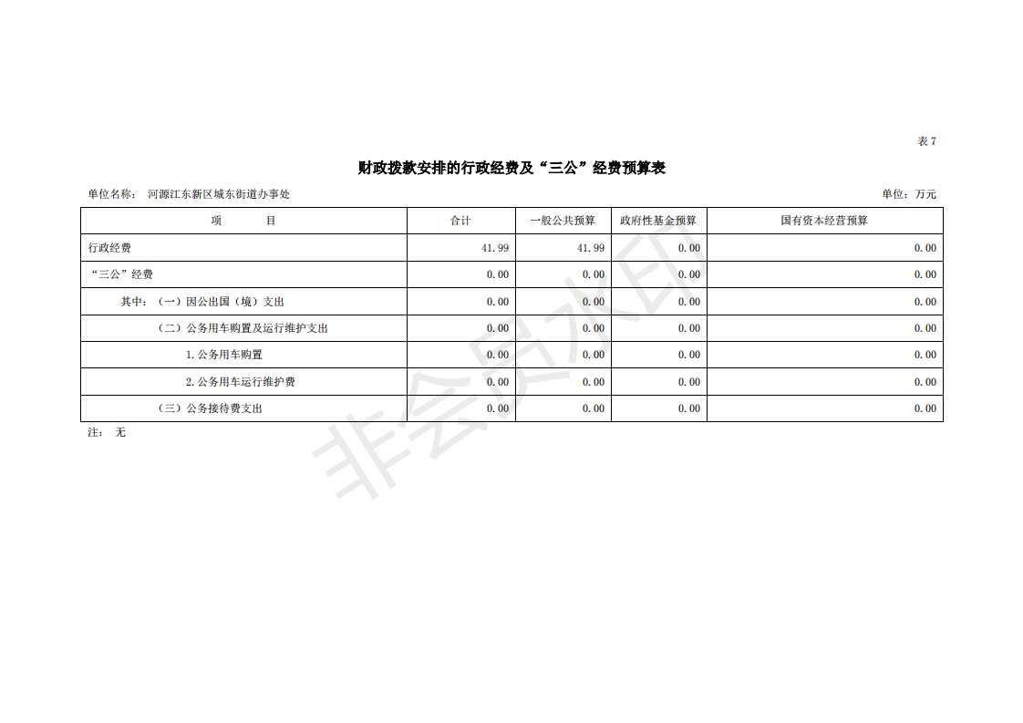 2020年河源江東新區(qū)城東街道辦事處部門預算_28.png