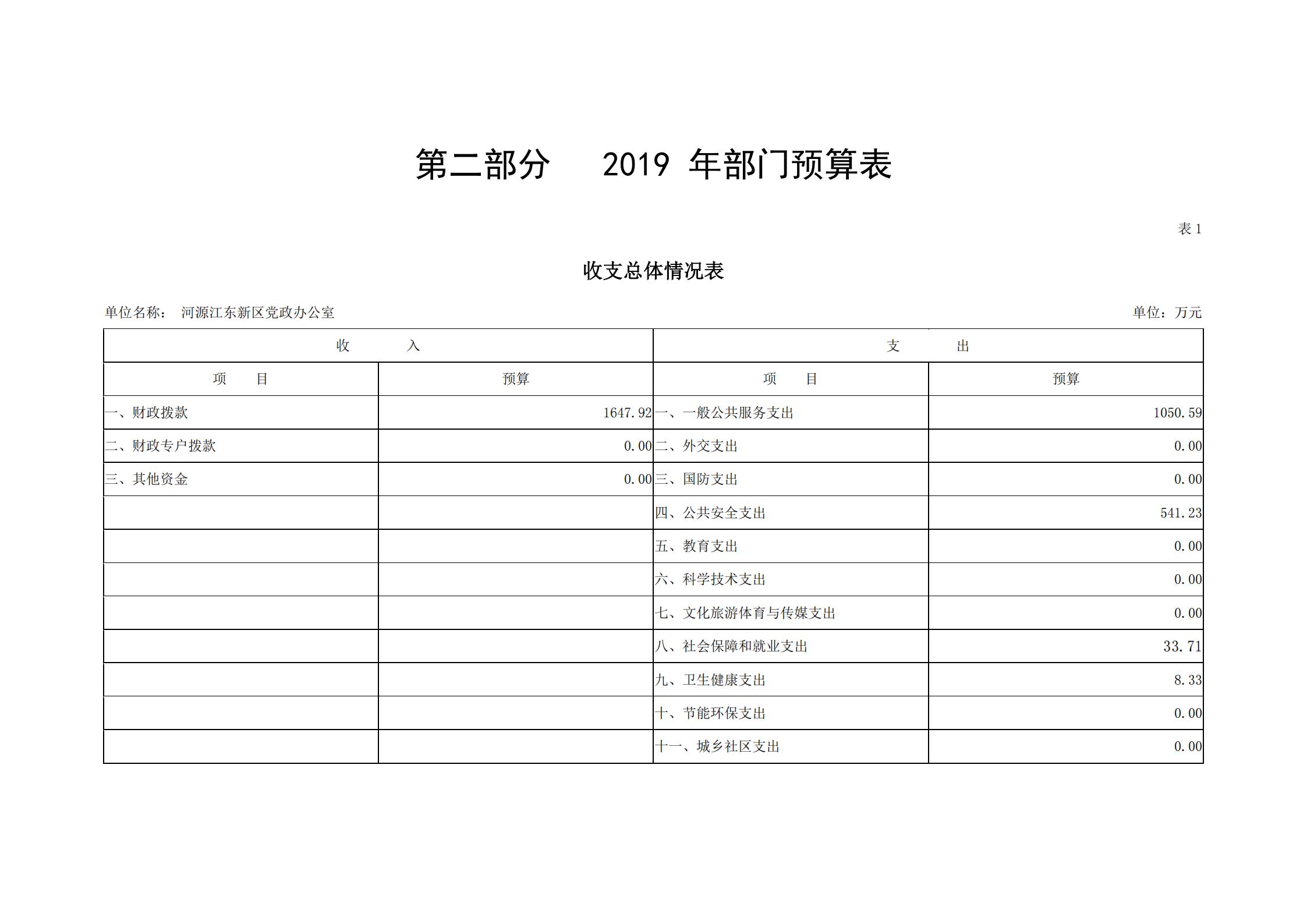 2019年河源江東新區(qū)黨政辦公室部門預算公開_03.jpg