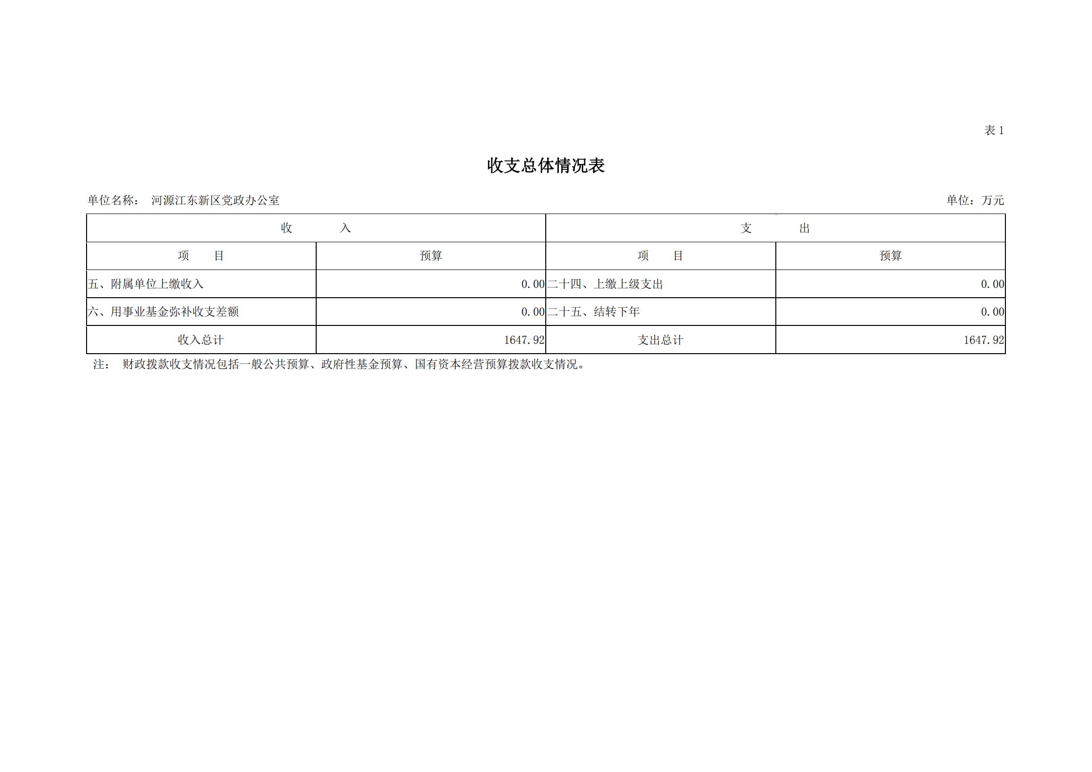 2019年河源江東新區(qū)黨政辦公室部門預算公開_05.jpg