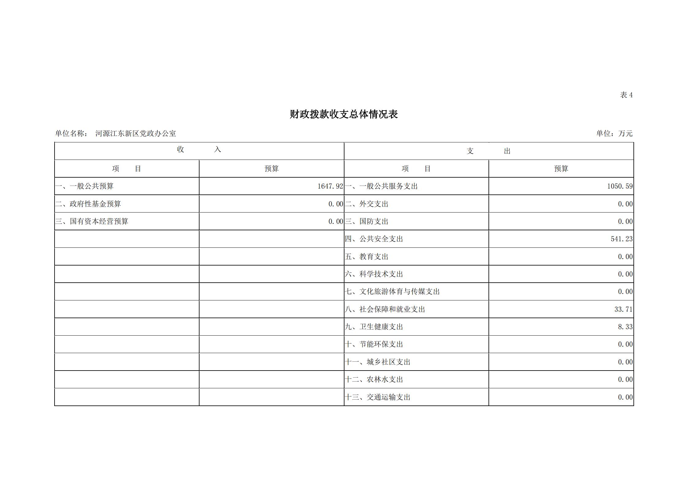 2019年河源江東新區(qū)黨政辦公室部門預算公開_14.jpg