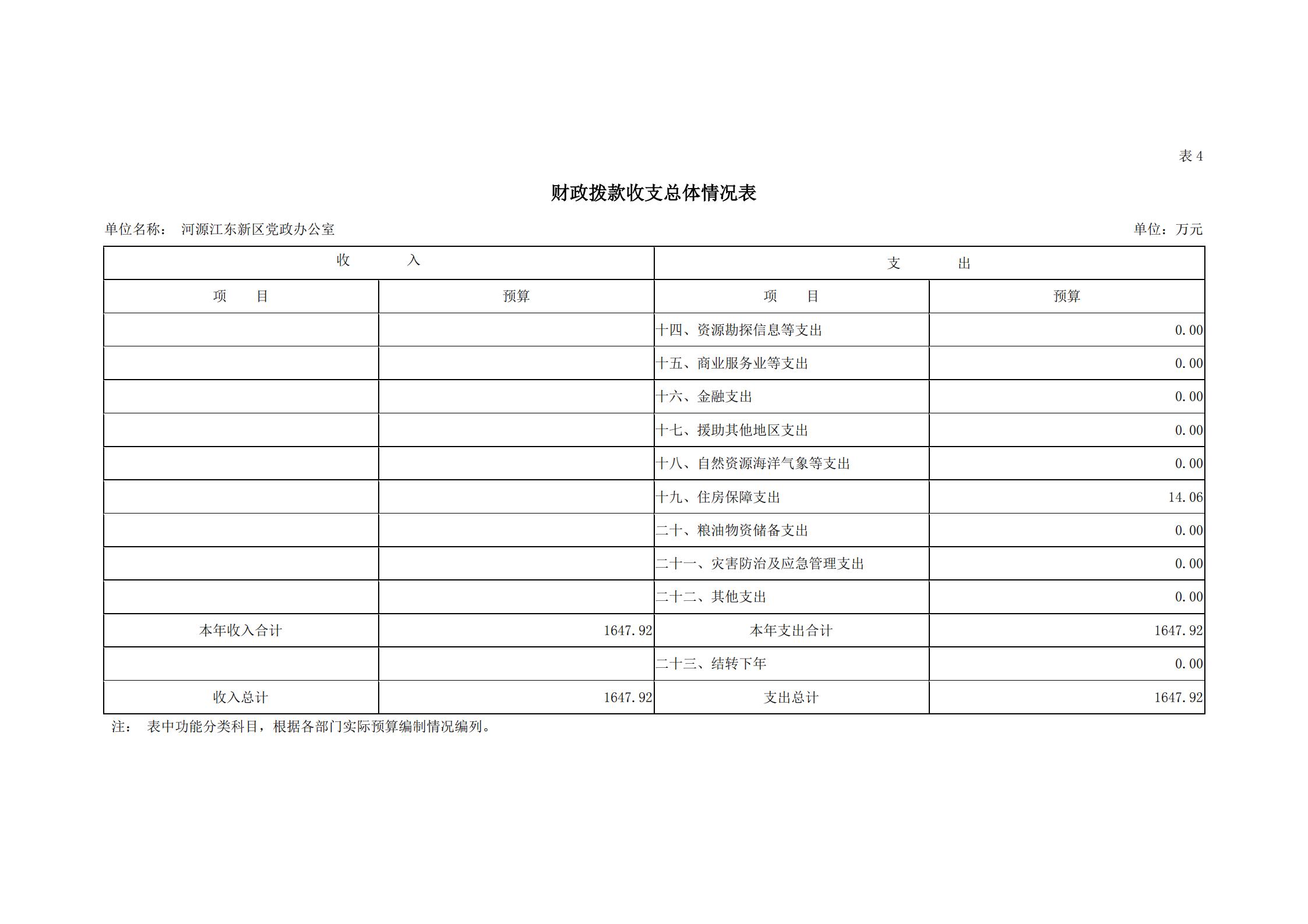 2019年河源江東新區(qū)黨政辦公室部門預算公開_15.jpg