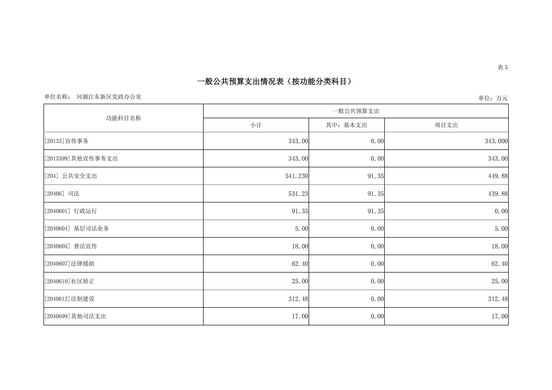 2019年河源江東新區(qū)黨政辦公室部門預算公開_17.jpg