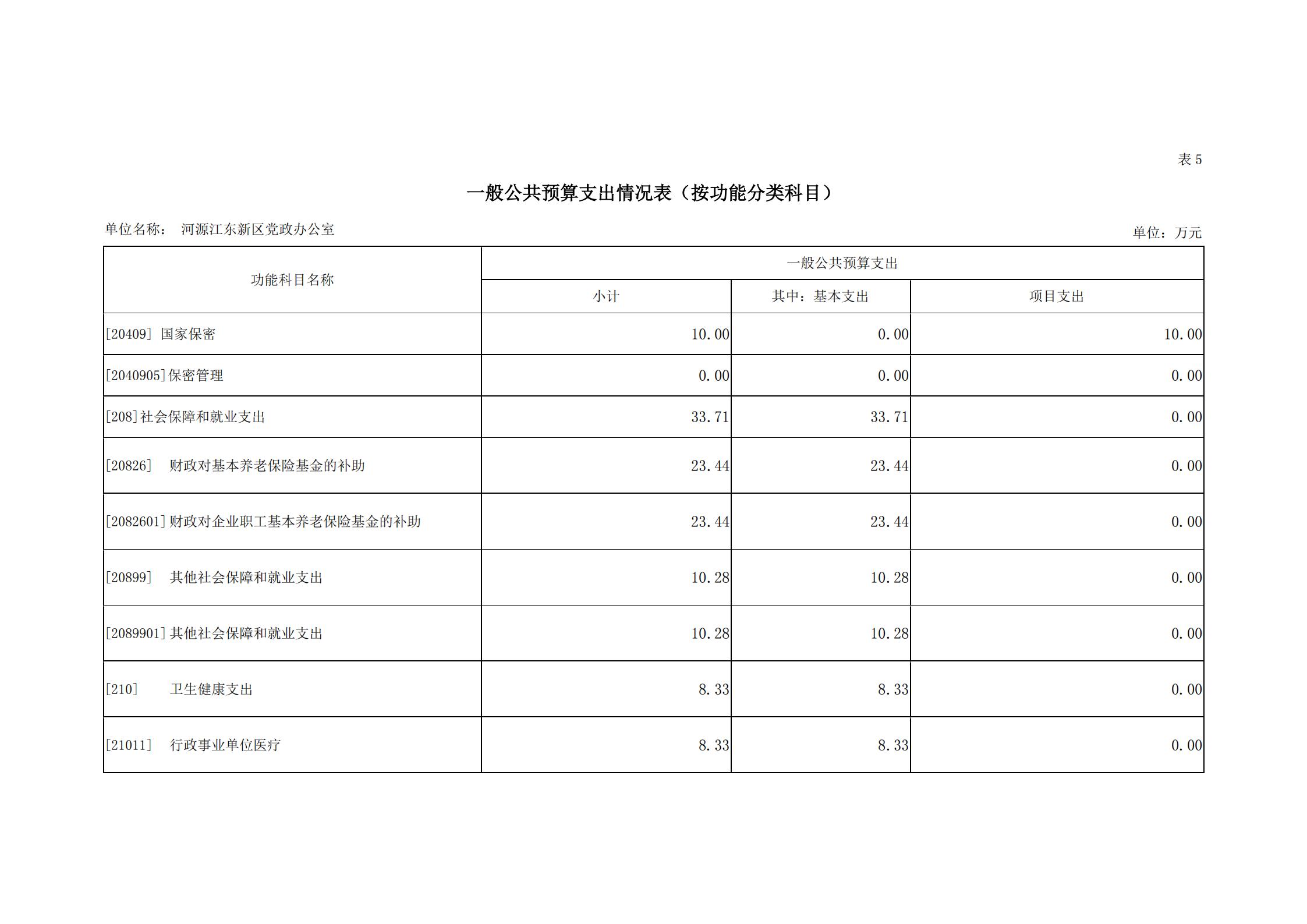 2019年河源江東新區(qū)黨政辦公室部門預算公開_18.jpg