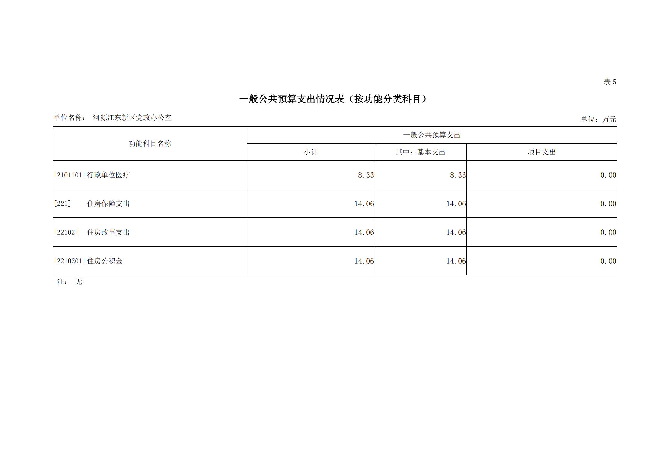 2019年河源江東新區(qū)黨政辦公室部門預算公開_19.jpg