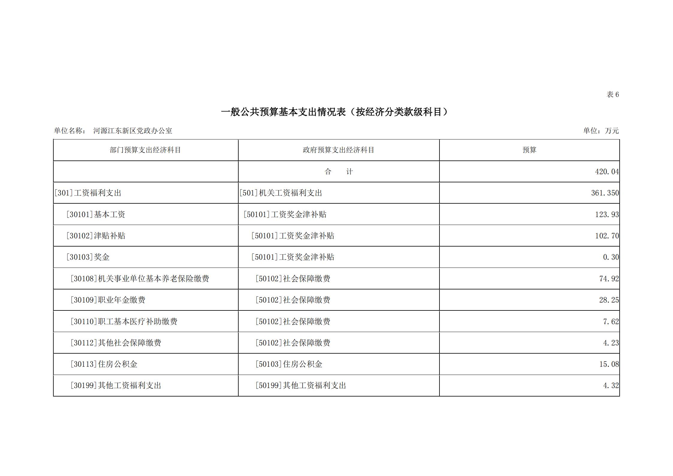 2019年河源江東新區(qū)黨政辦公室部門預算公開_20.jpg