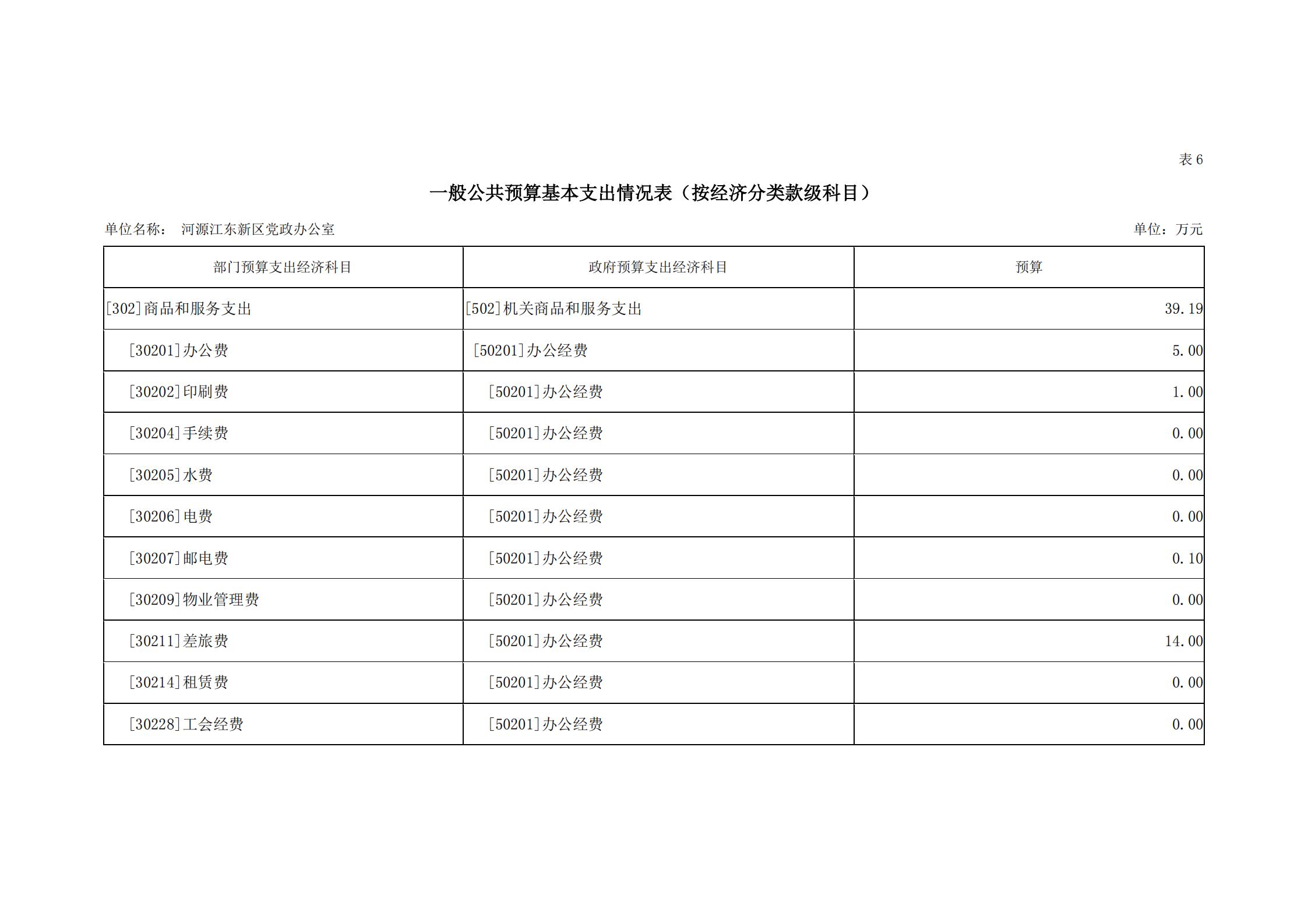 2019年河源江東新區(qū)黨政辦公室部門預算公開_21.jpg