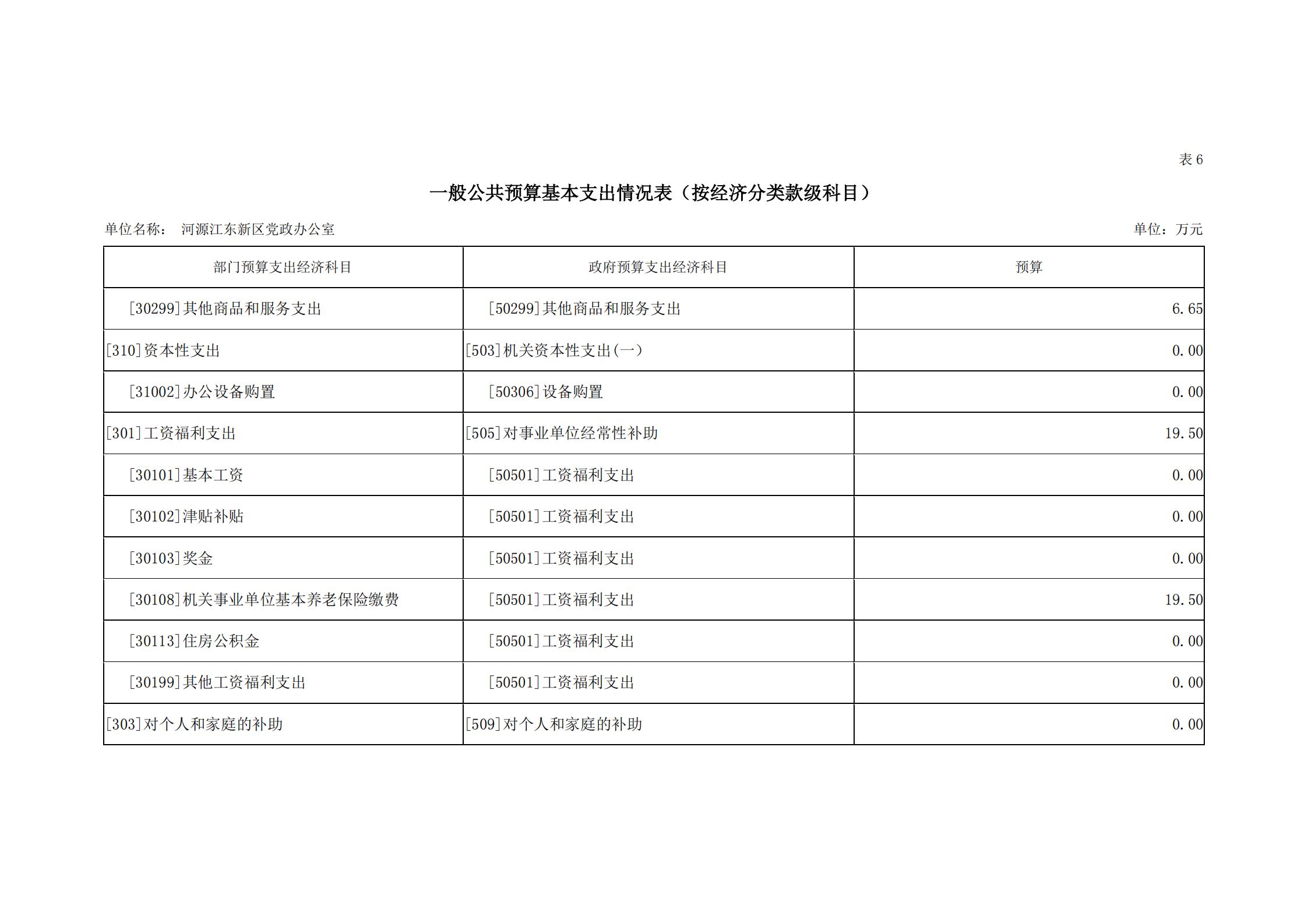 2019年河源江東新區(qū)黨政辦公室部門預算公開_23.jpg