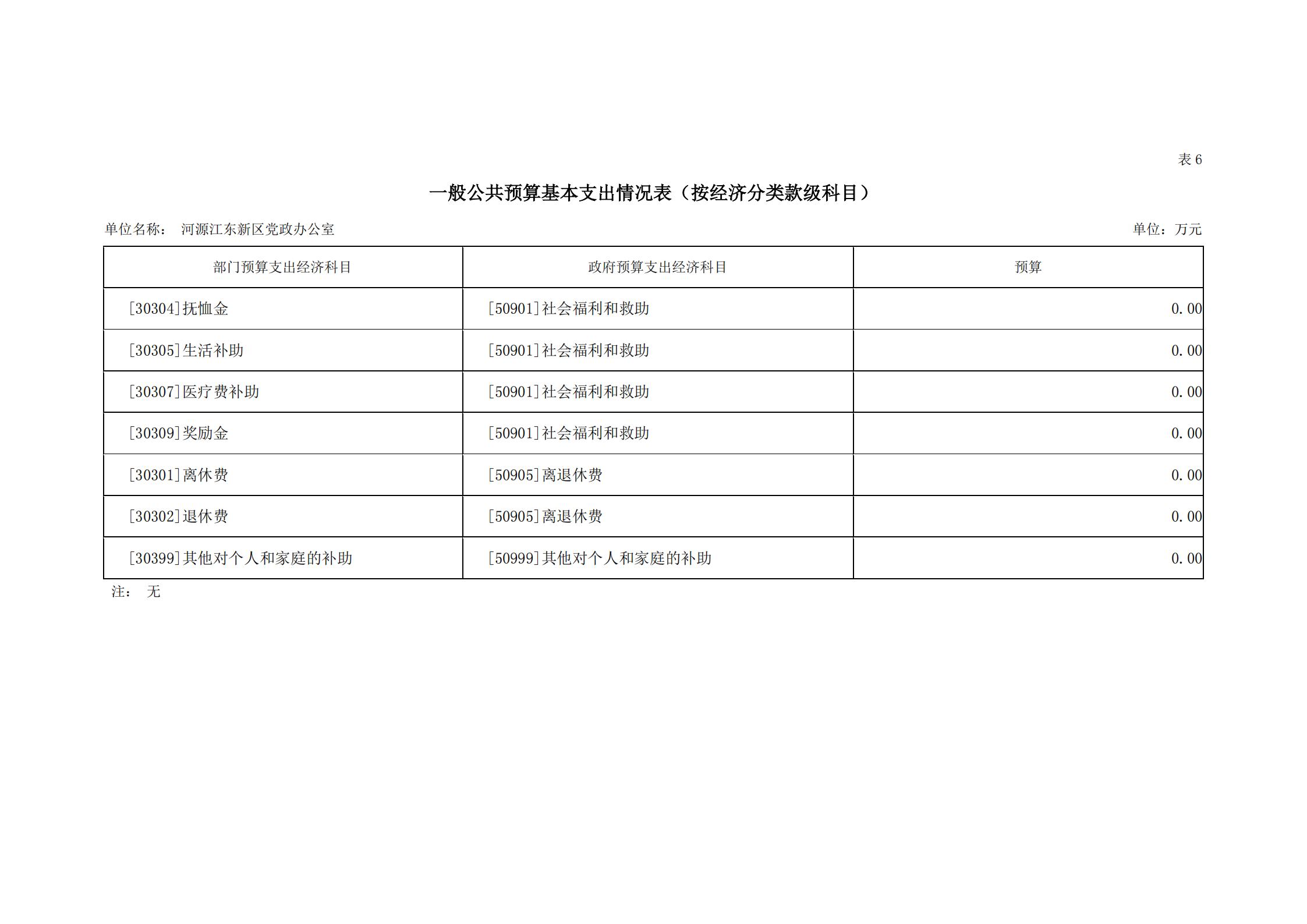 2019年河源江東新區(qū)黨政辦公室部門預算公開_24.jpg
