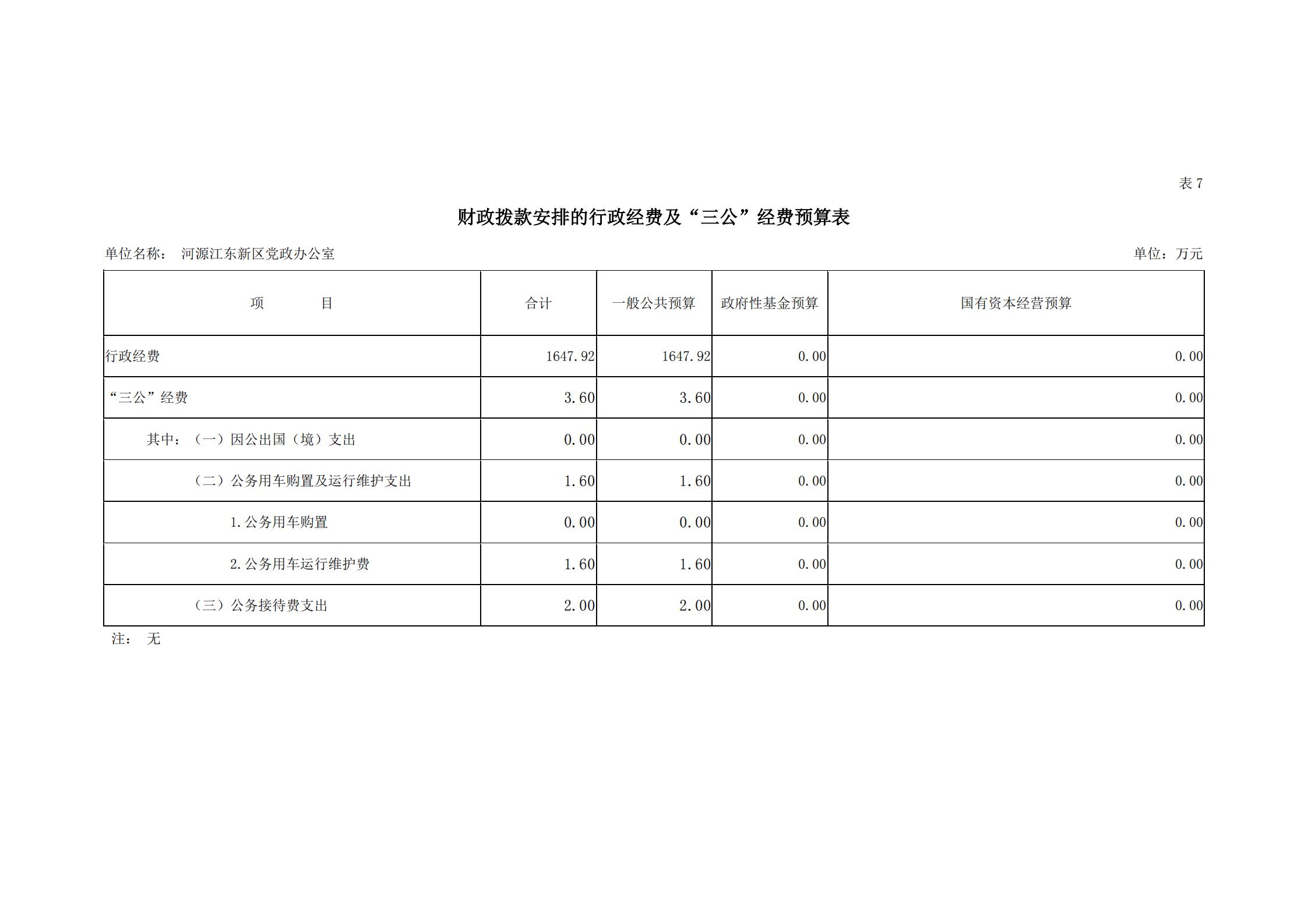 2019年河源江東新區(qū)黨政辦公室部門預算公開_25.jpg