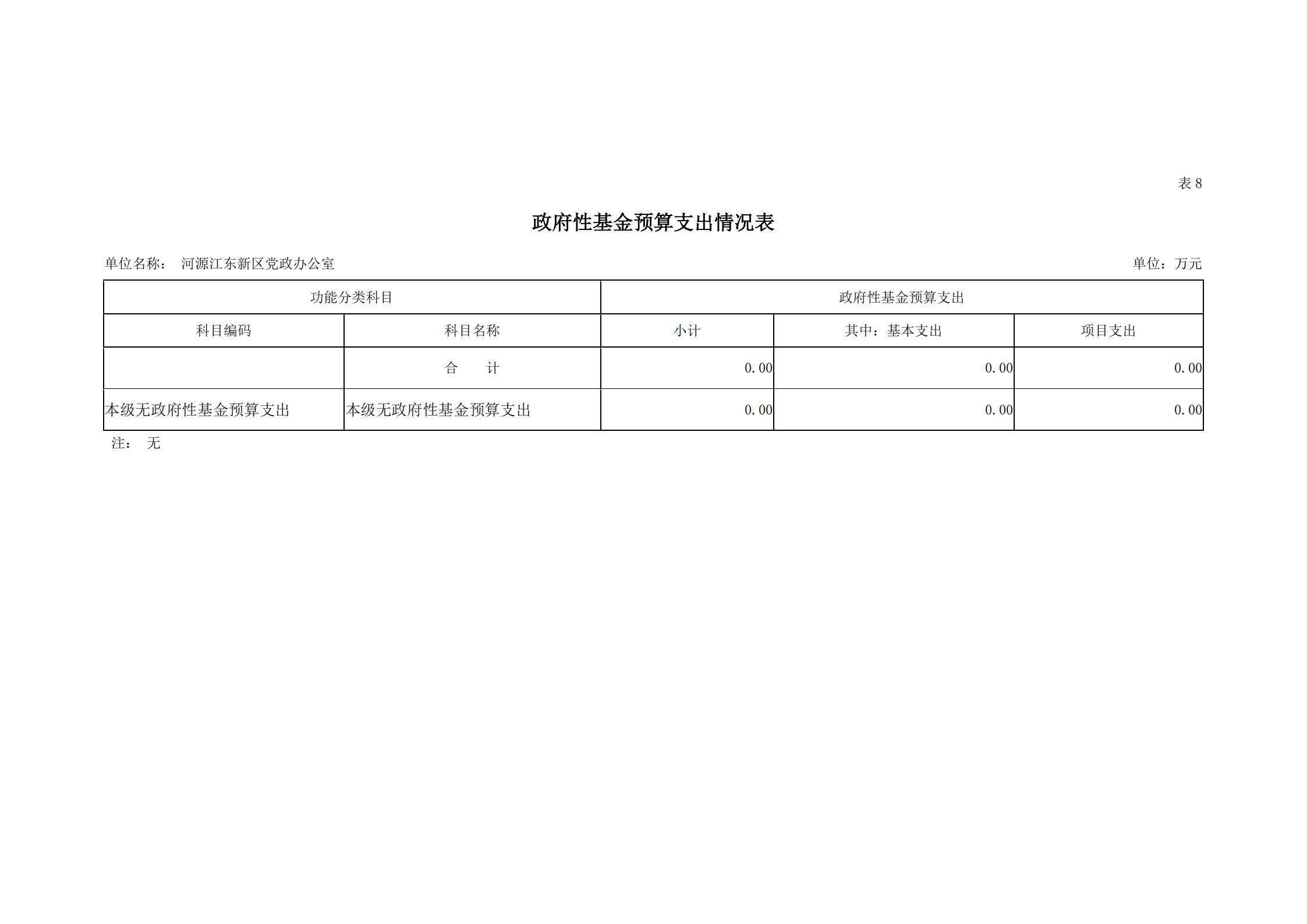 2019年河源江東新區(qū)黨政辦公室部門預算公開_26.jpg