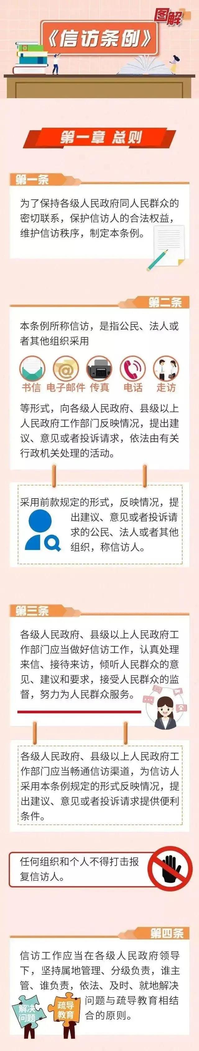 信訪條例，來源：國家信訪局.jpg