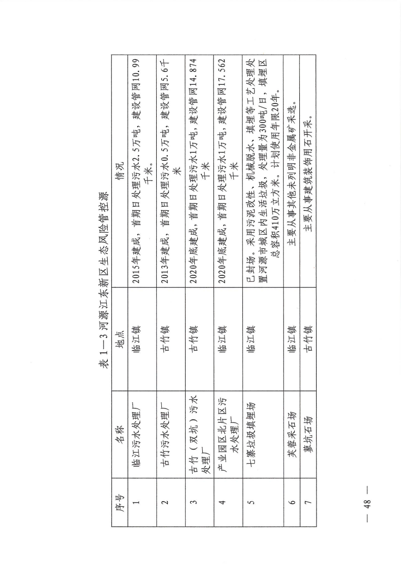 河源江東新區黨政辦公室關于印發《江東新區生態破壞事件應急預案》的通知_53.png