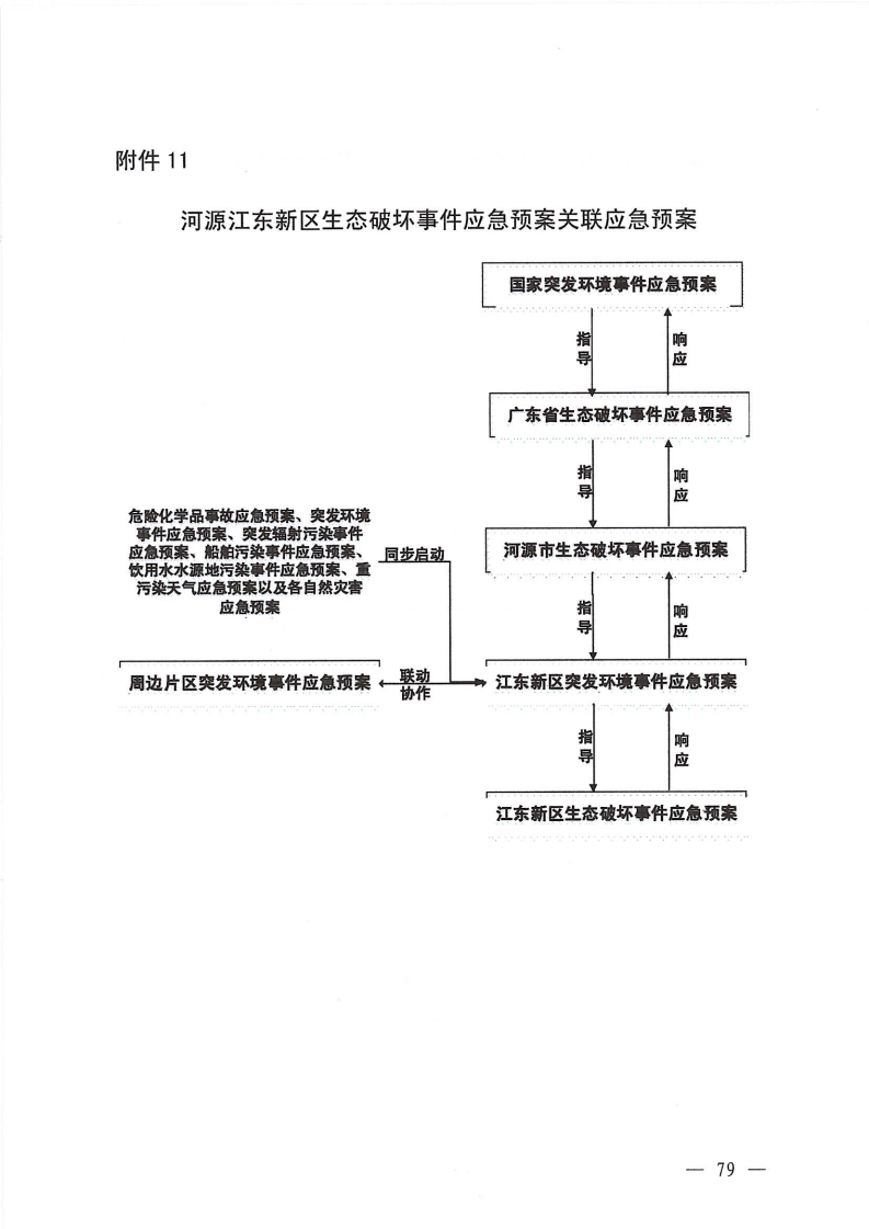 河源江東新區黨政辦公室關于印發《江東新區生態破壞事件應急預案》的通知_84.png