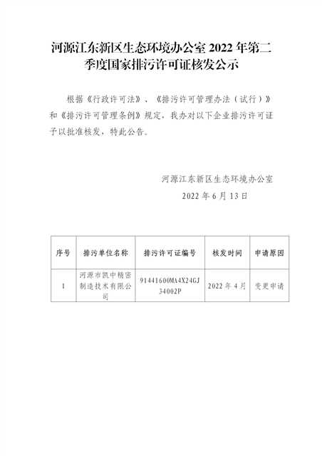 河源江東新區生態環境辦公室2022年第二季度國家排污許可證核發審批(1)_01.jpg