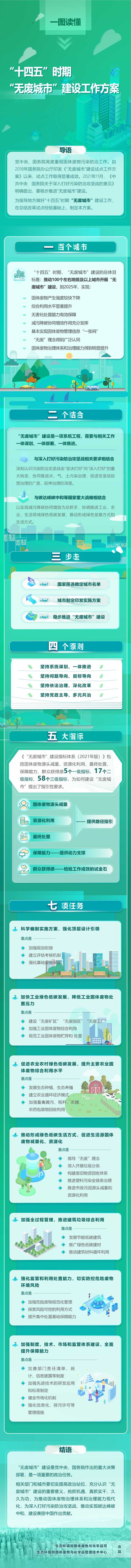 一圖讀懂《“十四五”時期“無廢城市”建設工作方案》.jpg