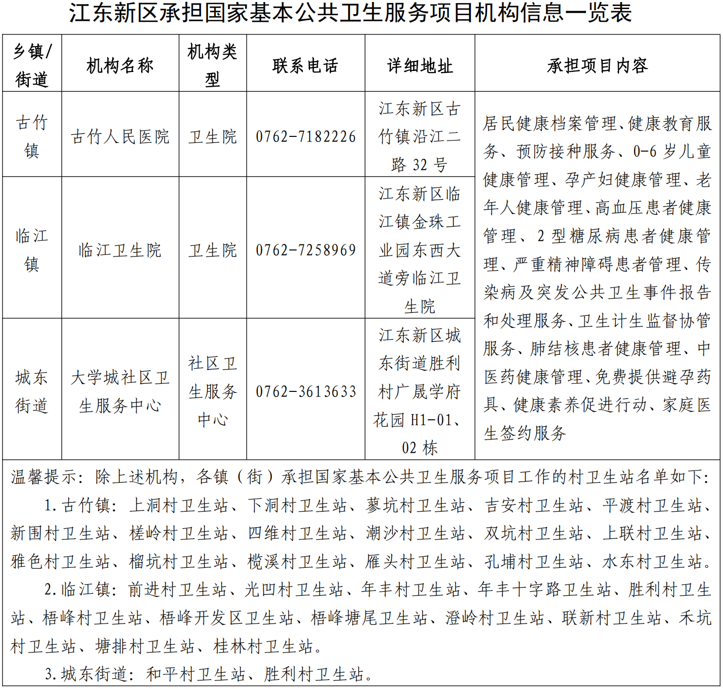 2022年江東新區(qū)承擔(dān)國家基本公共衛(wèi)生服務(wù)項目醫(yī)療機構(gòu)信息公示_00.png